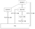 2022년 11월 19일 (토) 22:17 판의 섬네일
