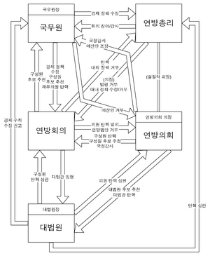 란카헤 정부.png