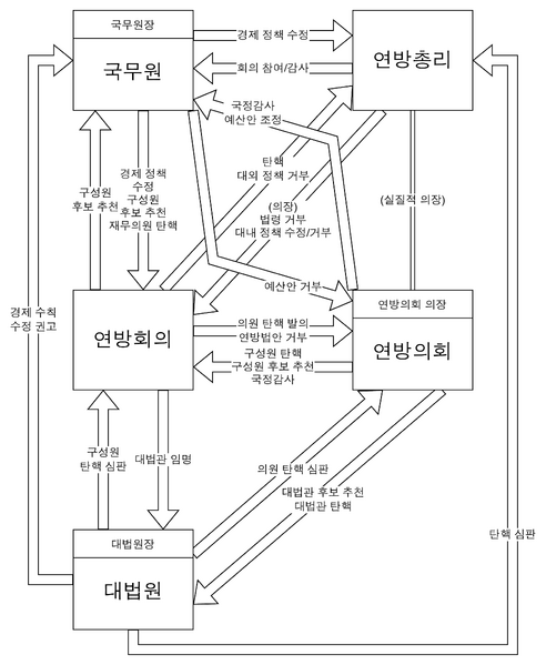 파일:란카헤 정부.png