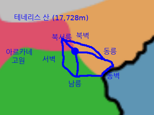 테네리스산그림.png