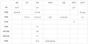 Painnis 음운.png